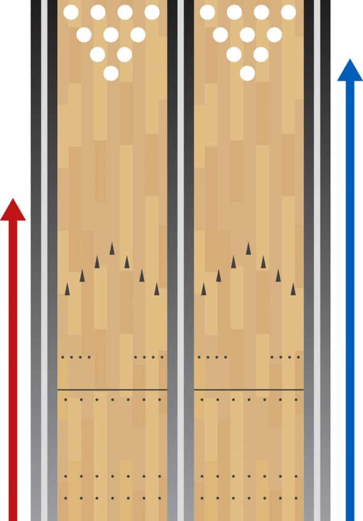 bowling lane dimensions diagram